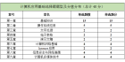 计算机应用基础统考试卷结构与题型奥鹏远程网络教育