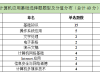 计算机应用基础统考试卷结构与题型奥鹏远程网络教育